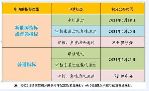 北京车辆指标最新政策——京城汽车实用攻略指南