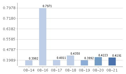 交银现金宝货币A安全吗(现金宝安全吗)