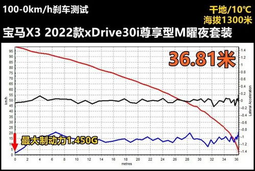 Lab测试 宝马X3性能操控数据果然不差,静音表现果然不好