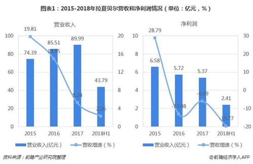 华大基因非常规业务需求下降，导致上半年利润大幅度下降