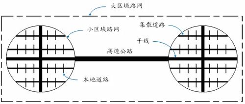 路网结构是否合理 看是否符合四大准则