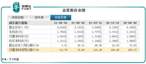 2.8元涨十倍是多少钱是28元吗