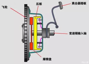 【离合器不舒服 车主这样调整很方便_江西道通汽车新闻资讯】-汽车之家