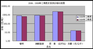 上市公司净利润和什么有关？？急！！！！