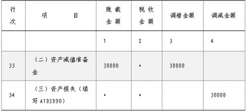 资产损失所得税税前扣除如何计算？