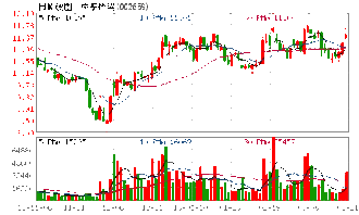 公积金转增股本预案(10股转增10股)对股价有什么影响