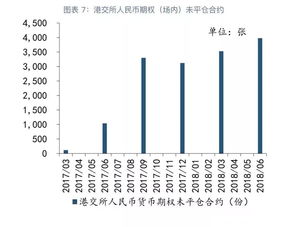 银行是怎么通过开展外汇期权这项业务赚钱的？