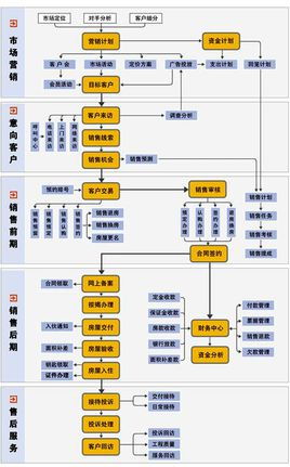 房地产销售系统