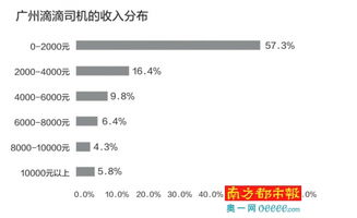 广州现在有没有招聘司机的