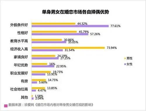 如果你是女人，在选择男朋友时，你喜欢潜力股还是绩优股？你对这两种男人有什么看法？把想法说出来听听！