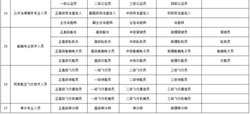 最新 湘阴人 这个关系着你的工资待遇 上升通道