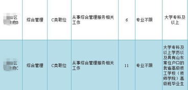 公务员报考的职位一样为什么学历不同要的人数不一样 