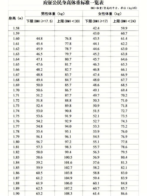 太浦教育 2023最新版征兵体检标准及详细解读 