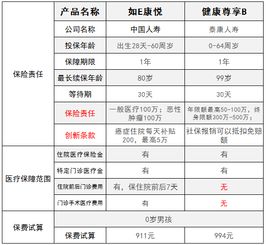 国寿百万医疗保险a款是什么险种,中国人寿医疗险种介绍