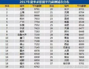 最新2021（历届）中国十大高薪职业排名
