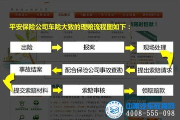 平安保险个人非车险理赔换号码了平安好车主非车险理赔信息怎么改