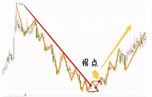 中国的股票什么时候才是正式走入熊市?
