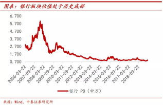 2021年9月蓝筹板块中高股息率低估值的个股