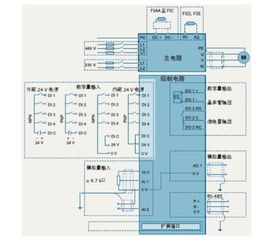 西门子电气怎样?有谁了解?