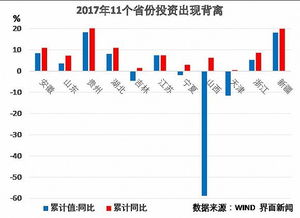 固定资产异动是什么意思？