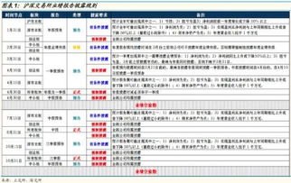 600533基本面怎么样？现在可以进吗？