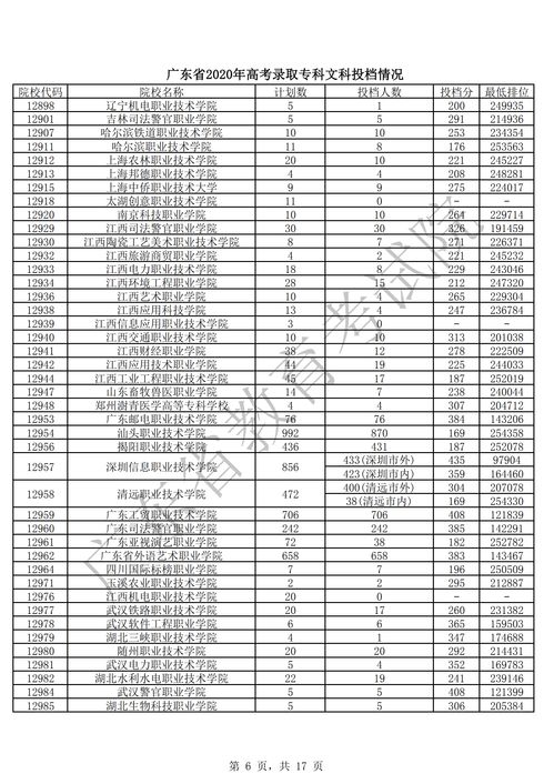 广东大学排名及分数线 全国专科学校排名2020最新排名