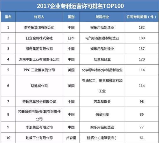 奇瑞专利数量一年百项,打败了所有对手