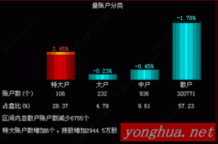 这要怎么看level2