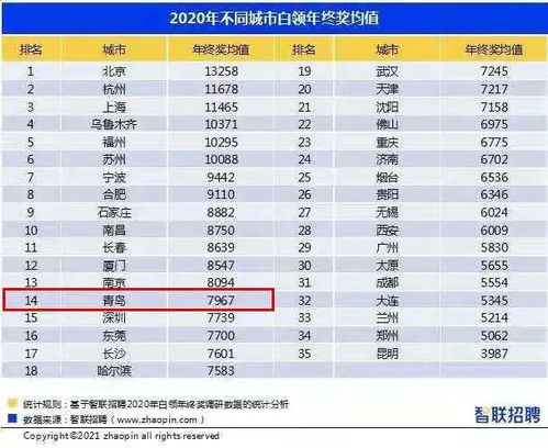 年終獎(jiǎng)20多萬，年收入到手40w，在武漢是什么工資水平？