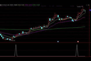 一个根据成本均线选股的公式的问题