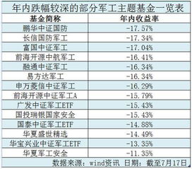 次新股指数基金有哪些