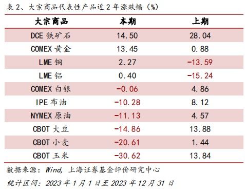 年收益超1000%！,投资10000每天收益600