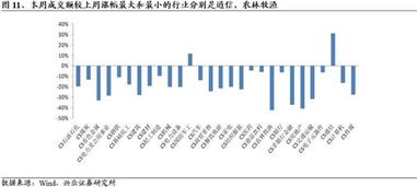 石华油服今天45%换手率