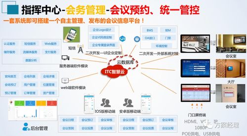 应急指挥中心系统建设方案 ppt