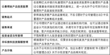 如何判断一家机构是否有资管牌照