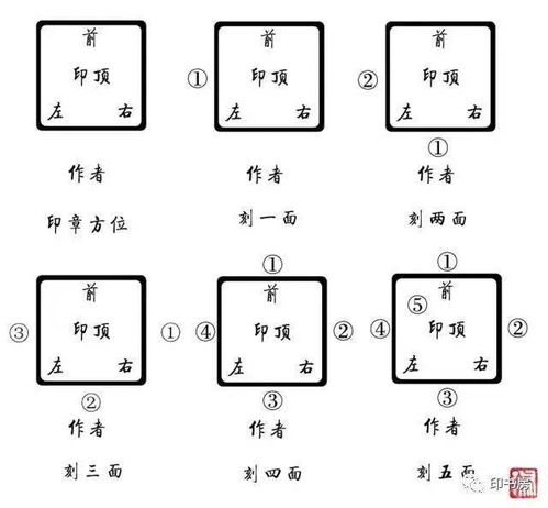 印章边款内容范文  印章边款指的是什么？