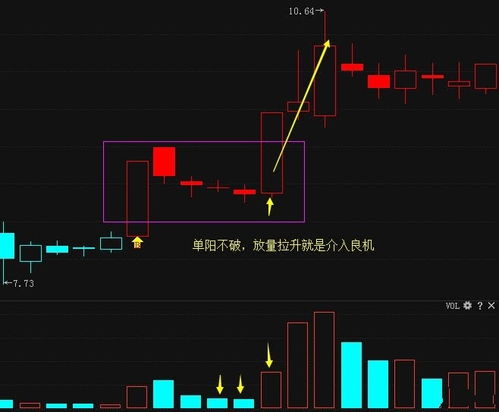 三个小阴线被一根大阳线吃掉意味着什么