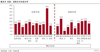 个股在哪些情况下会疯长几倍。？？