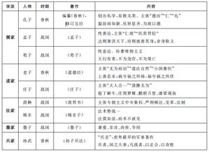 2018国考行测考前30分常识模块 人文常识 