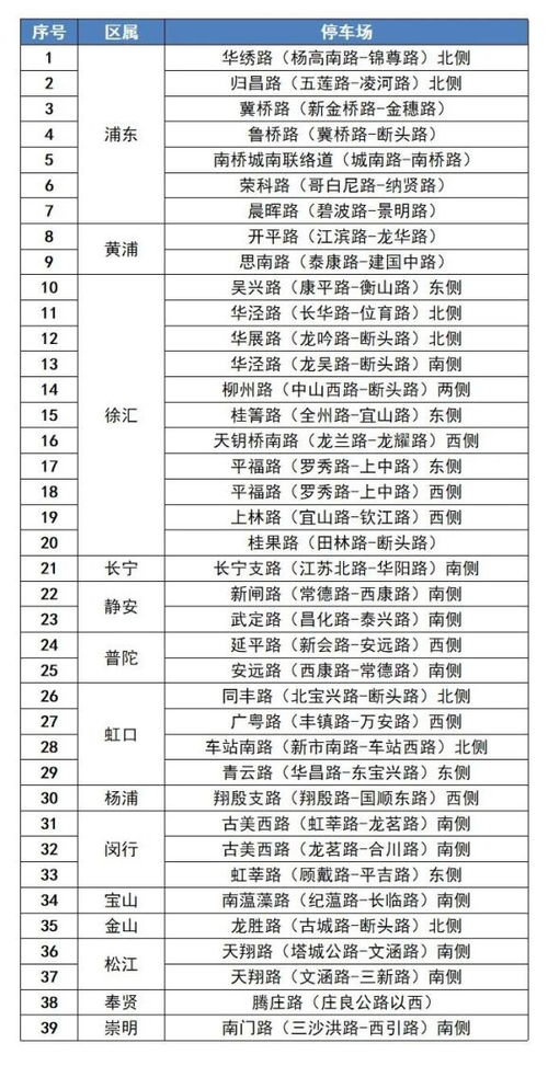 2021兰州因疫情原因道路临时泊位和停车场免费开放(私人停车场被国家免费开放)