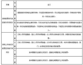 中国农村信用社什么时候上股市