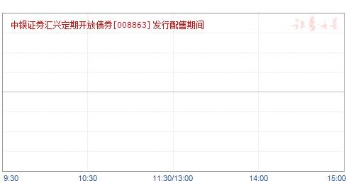 交通银行基金定投