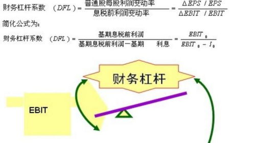 税前利润率计算公式