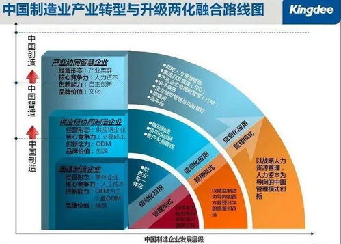 两化融合管理体系贯标(什么是两化融合管理体系贯标试点企业)