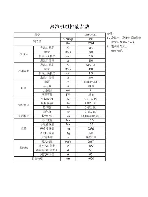 空调方案方案模板(空调方案书)