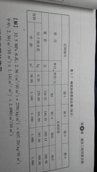 建筑工程预算定额中的砂浆配合比表怎么读 如图M5砂浆下面的数字270代表什么 单价和单位表示0.3 