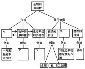 生物多样性的直接使用价值间接使用价值和潜在使用价值怎么区分