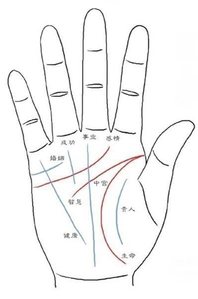 哪些手纹与面相特征容易影响你的爱情 