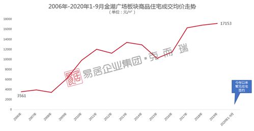 天津板块和广西南宁板块下周还能走强吗?