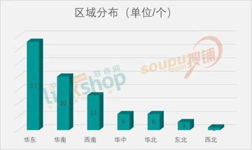 9月全国新开购物中心盘点 神仙打架,谁是王炸